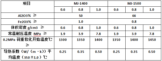 Ī��ʯ�u����ָ��(bi��o)